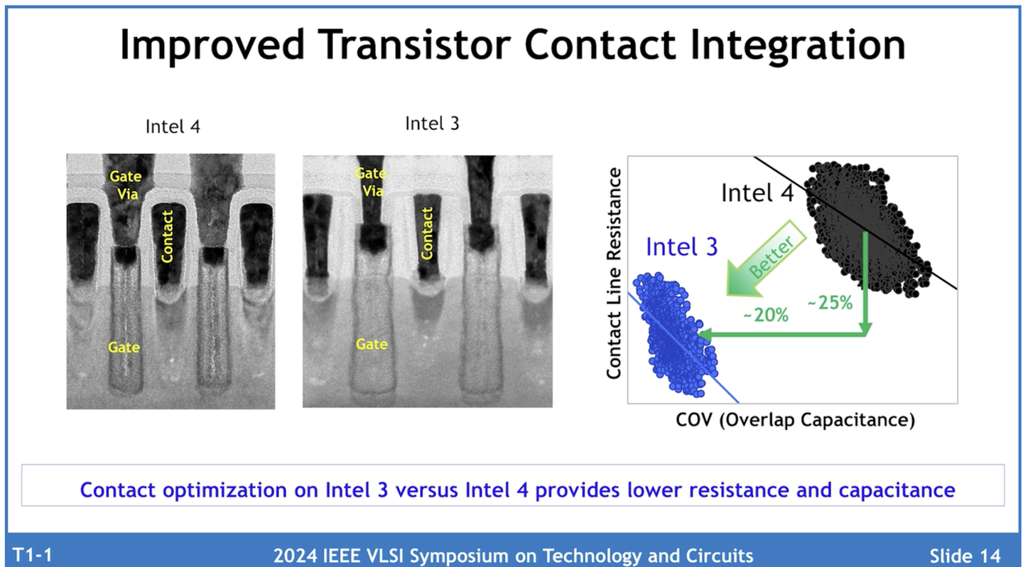 Intel 3 技术解析：完整体的7nm提升不小，但仍然不够N3级别