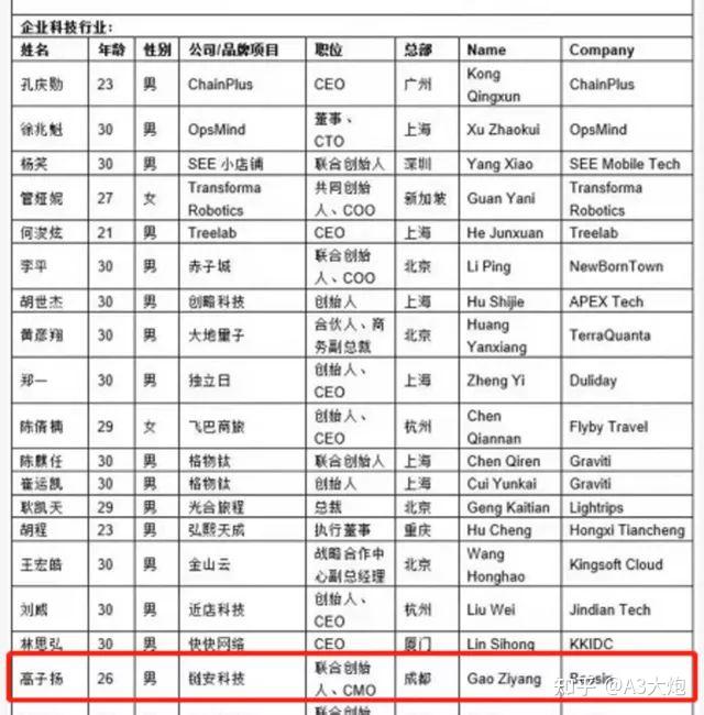 成都某安全公司爆仓3个亿把警方的钱都亏完了