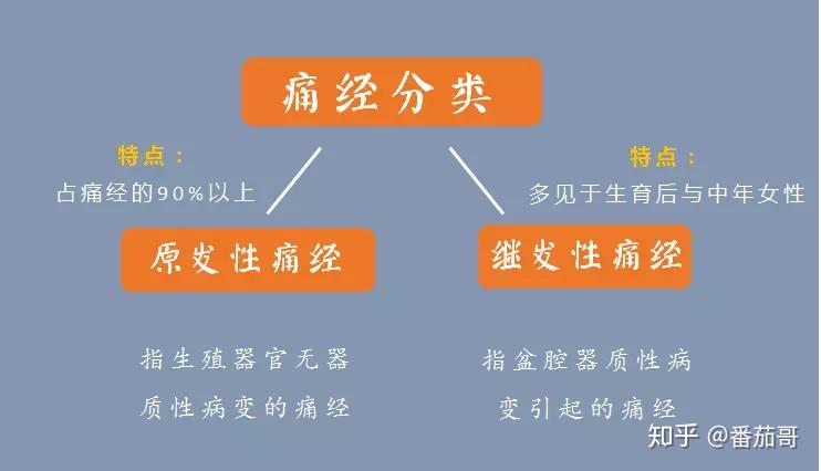 痛经到底有多痛?这个比喻绝了. - 知乎