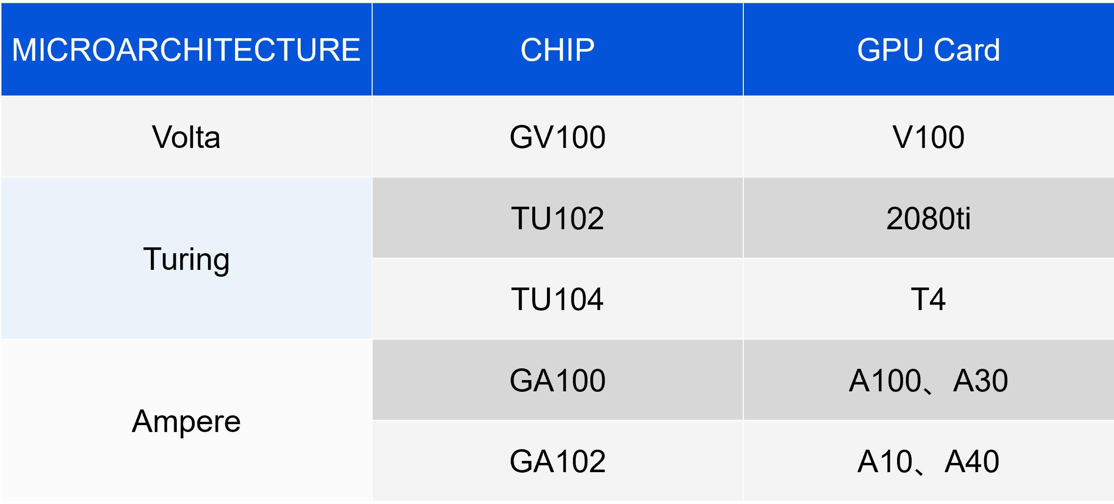 GPU虚拟化,算力隔离,和qGPU - 知乎