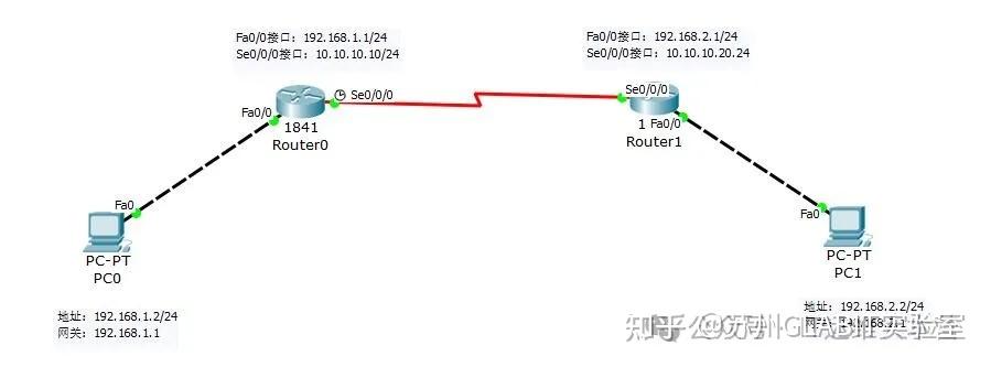包含收藏!思科交换机路由器配置命令大全的词条
