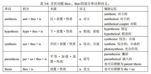 词根thet-与单词set：英语单词中的音形变化 （格林法则、维尔纳定律、“音形变化十大法则”）《金鱼单词讲义》中的“词根词缀” - 知乎