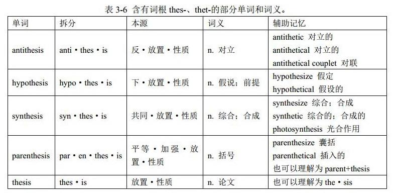词根thet-与单词set:英语单词中的音形变化 (格林法则、维尔纳定律、“音形变化十大法则”)《金鱼单词讲义》中的“词根词缀” - 知乎