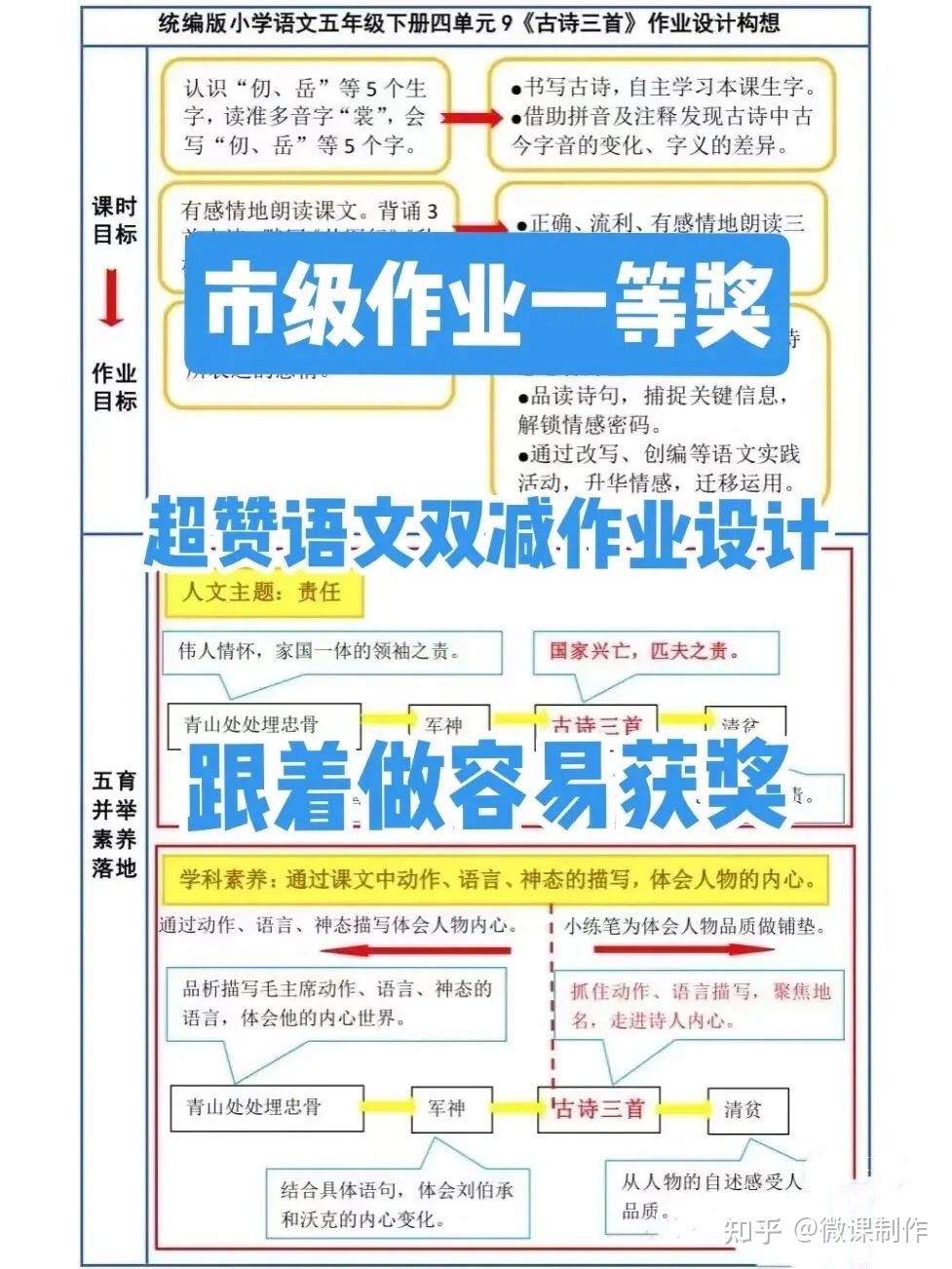市级作业设计一等奖超赞!跟着做容易拿奖 - 知乎