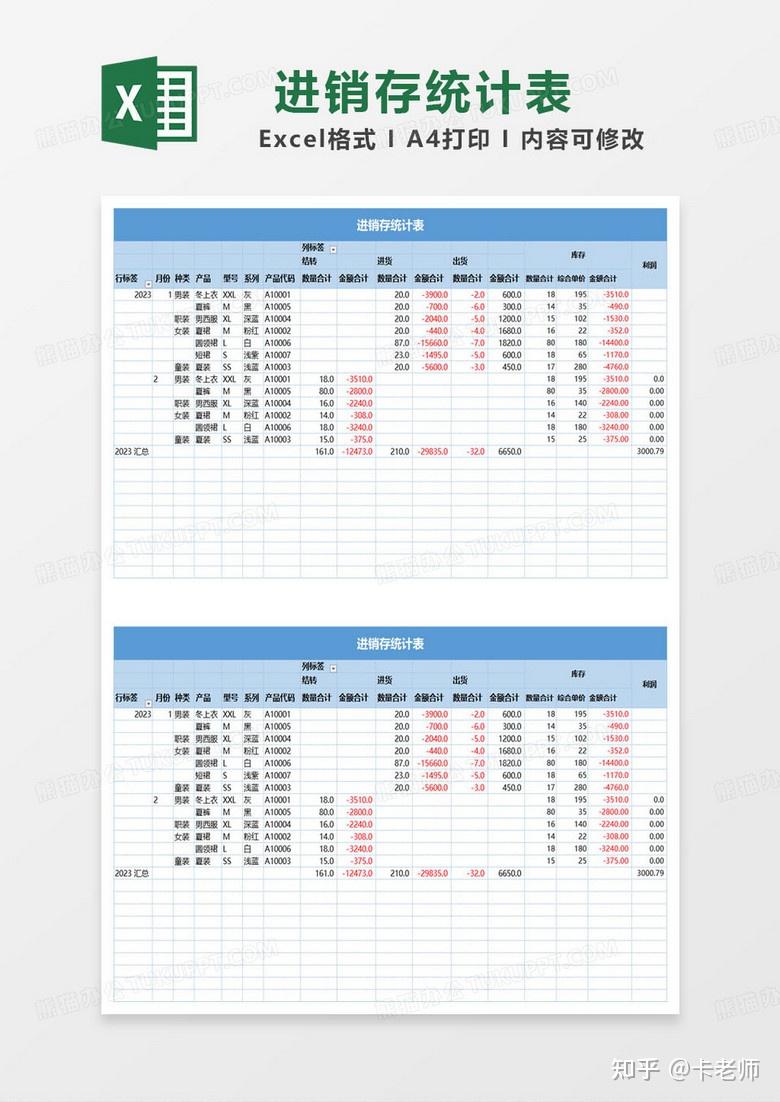 什么是进销存表格模板?最适合中小企业的七大进销存表格模板大盘点 - 知乎