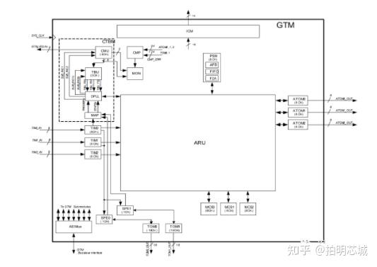 基于Infineon单片机的无刷电机驱动设计方案 - 知乎