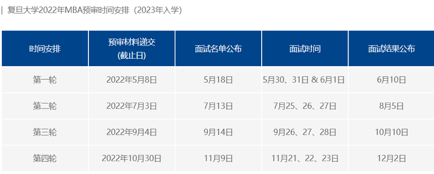 2023考研丨上海交大安泰mba與復旦管院mba提前面試申請指南