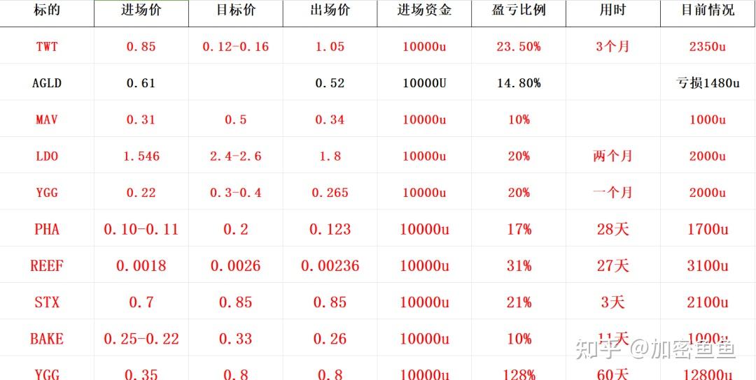 比特币历史最高价格图片