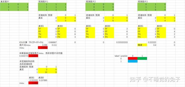 语义分割评价指标代码实现 - 知乎