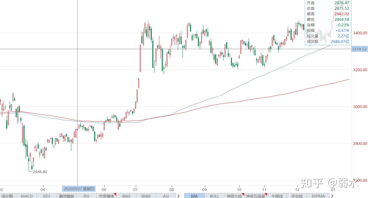 bitcoin與a股的屠龍之術一種由歸納法得出的經驗之術