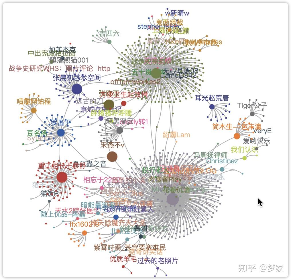 Python 可交互的网络图可视化工具 - 知乎