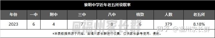 我的学校笔记福州黎明中学怎么样