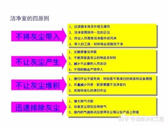 半导体工厂洁净室简单介绍