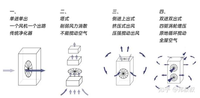 什么是塔式结构 v2-e13fd39451513e9b5ad73963ccf8710e_r.jpg