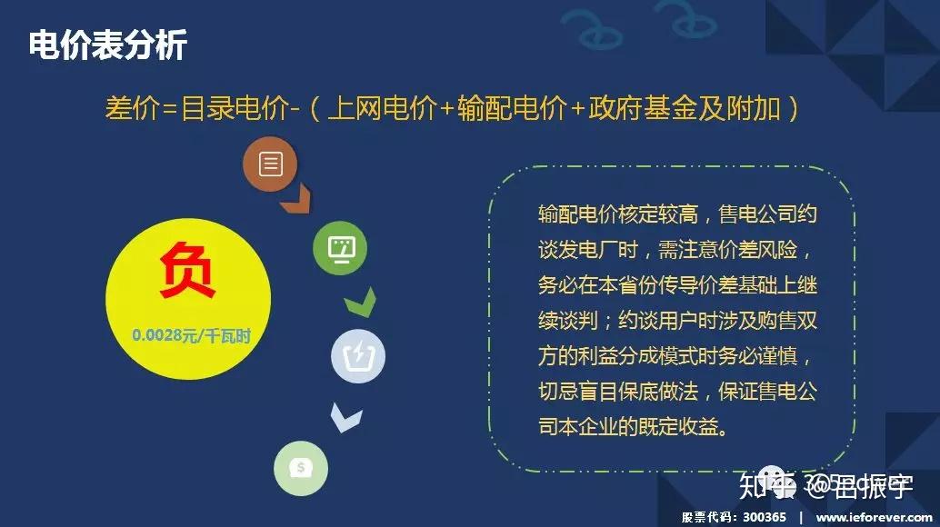 俄罗斯电力交易管理_跨区跨省电力交易_云南电力交易中心