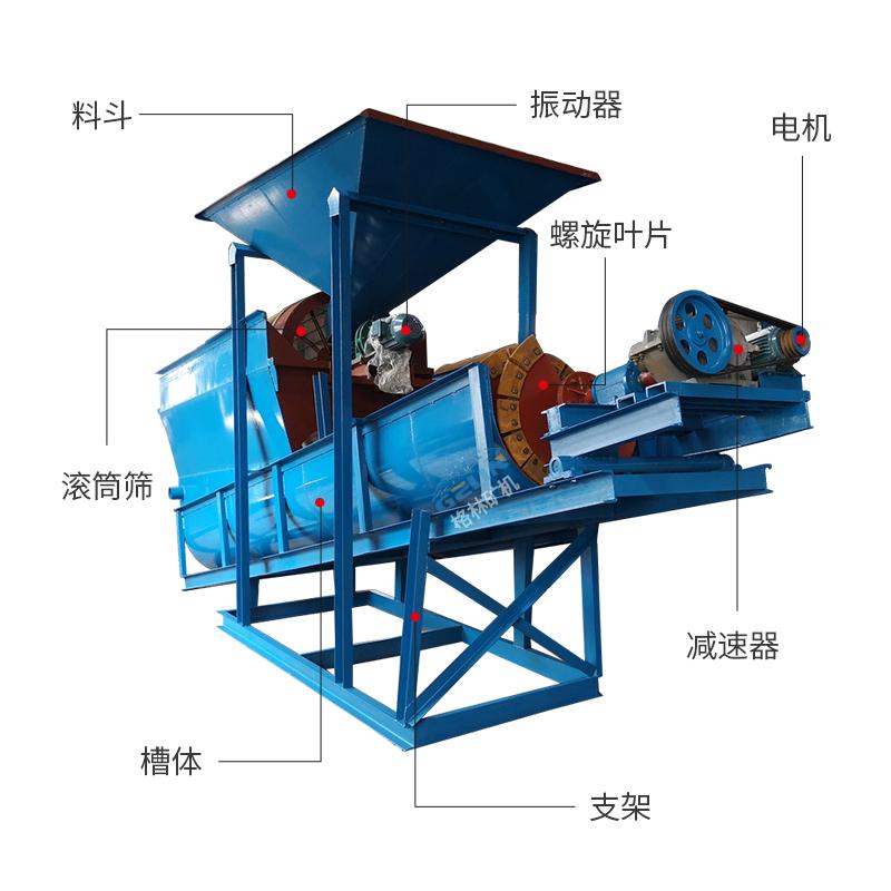 居然可以这样（洗砂机价格洗砂机厂家）最先进的洗砂机，(图1)