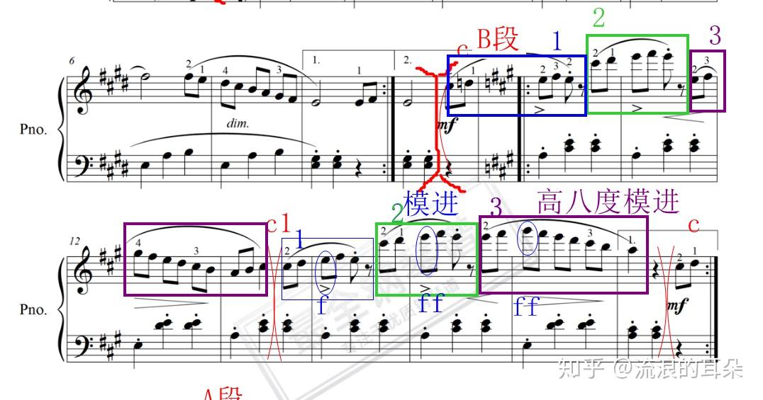 练琴手记拜厄82条