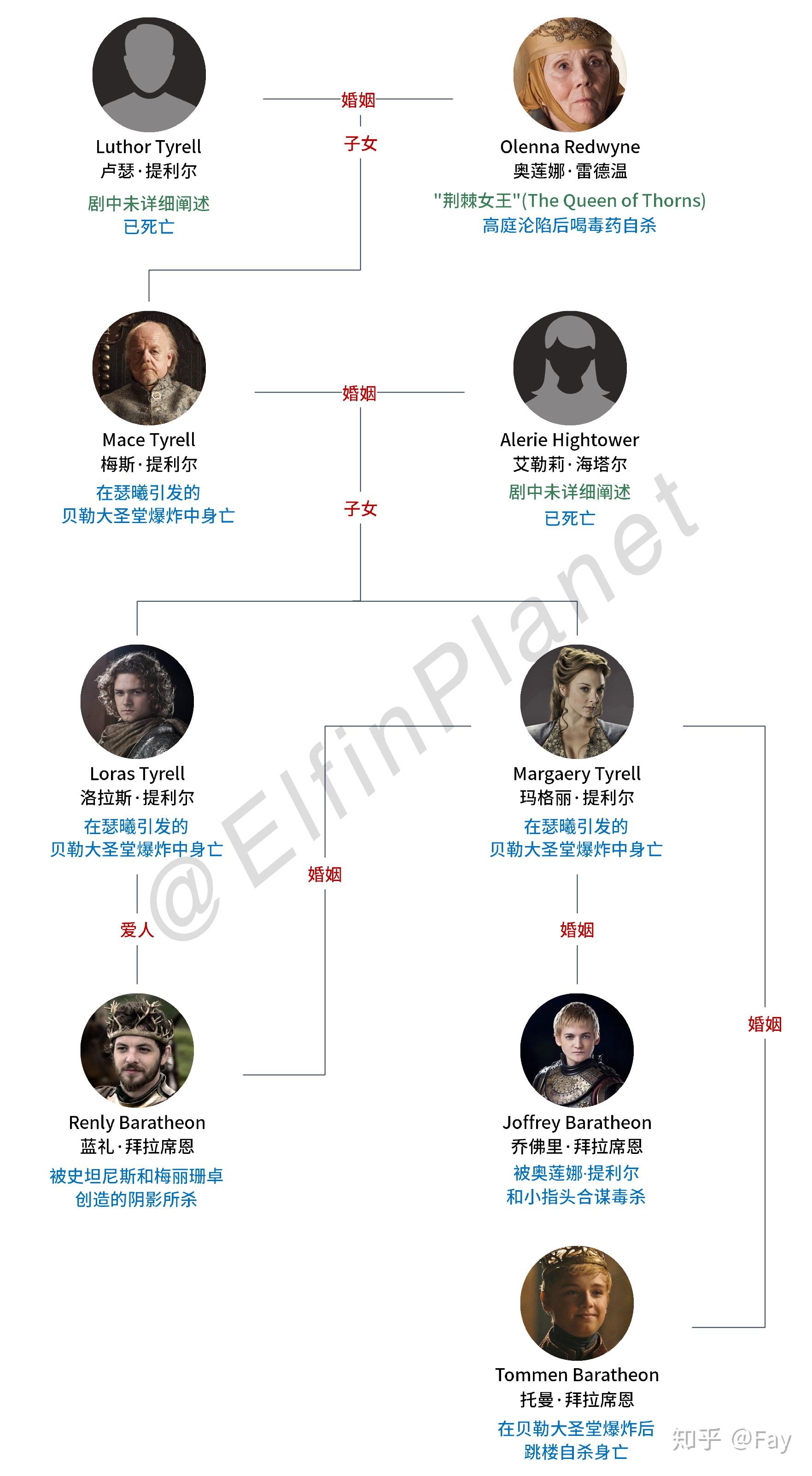 你喜欢权力的游戏中的哪个角色