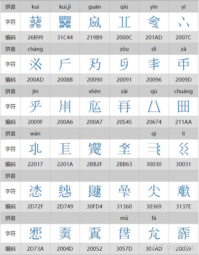 和制汉字朝鲜国字越南喃字等是不是汉字的一个子集
