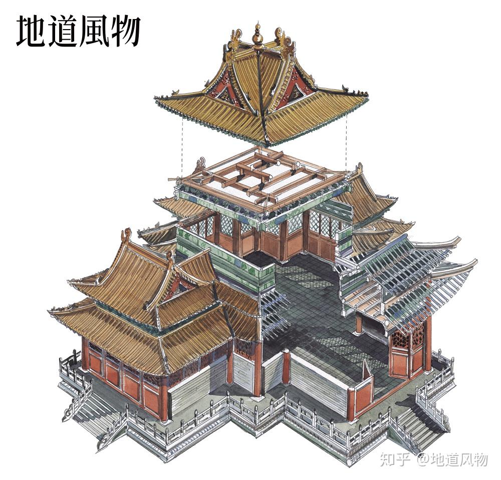为什么大家对故宫会有独特的情怀? - 知乎