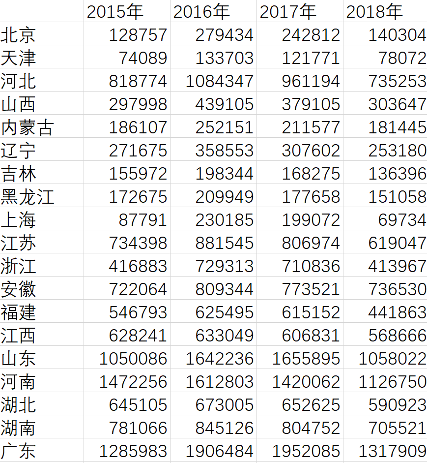 全活省份人口_中国省份地图