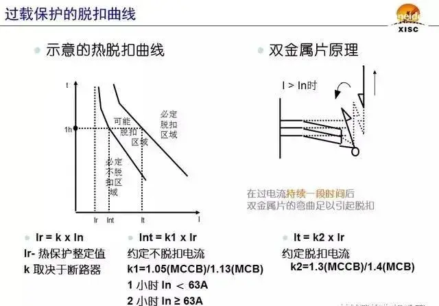 断路器的整定什么意思？断路器应该如何选择和整定呢？图文讲解！ - 知乎