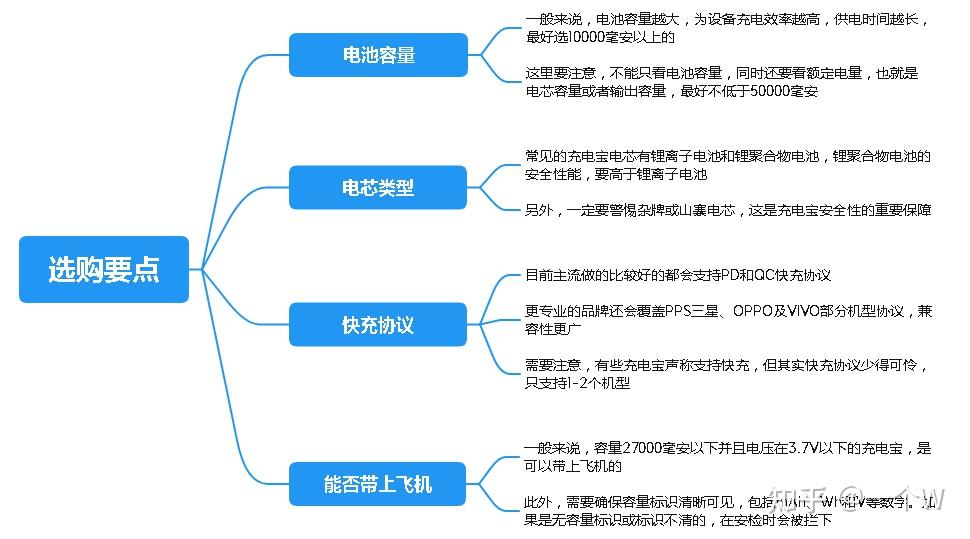 2025年最新充电宝选购指南！充电宝怎么选？市面热门品牌酷态科、绿联、联想，到底哪款更值得入手？