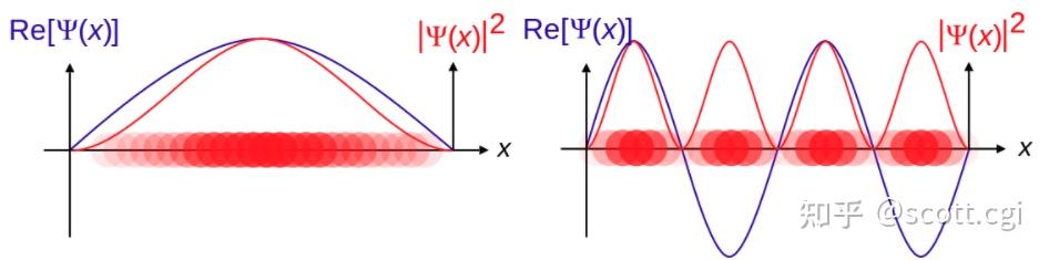 通俗易懂：什么是量子态？什么是波函数？什么是粒子自旋？ - 知乎