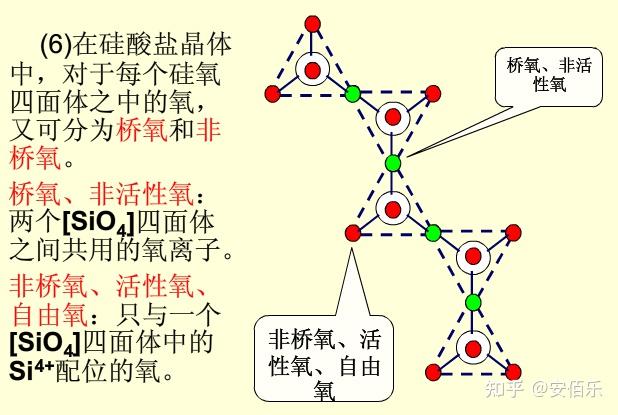 硅酸根结构图片