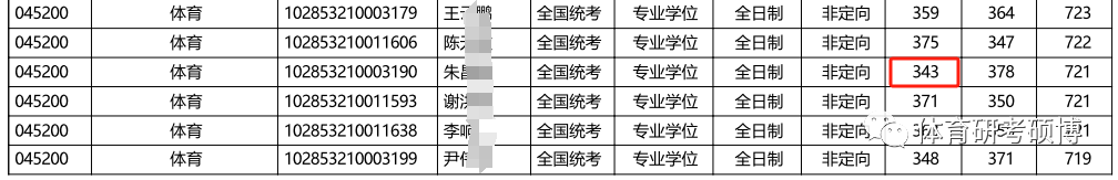 院校分析丨复试基本不刷人！2025苏州大学体育考研研情分析！速看！ - 知乎