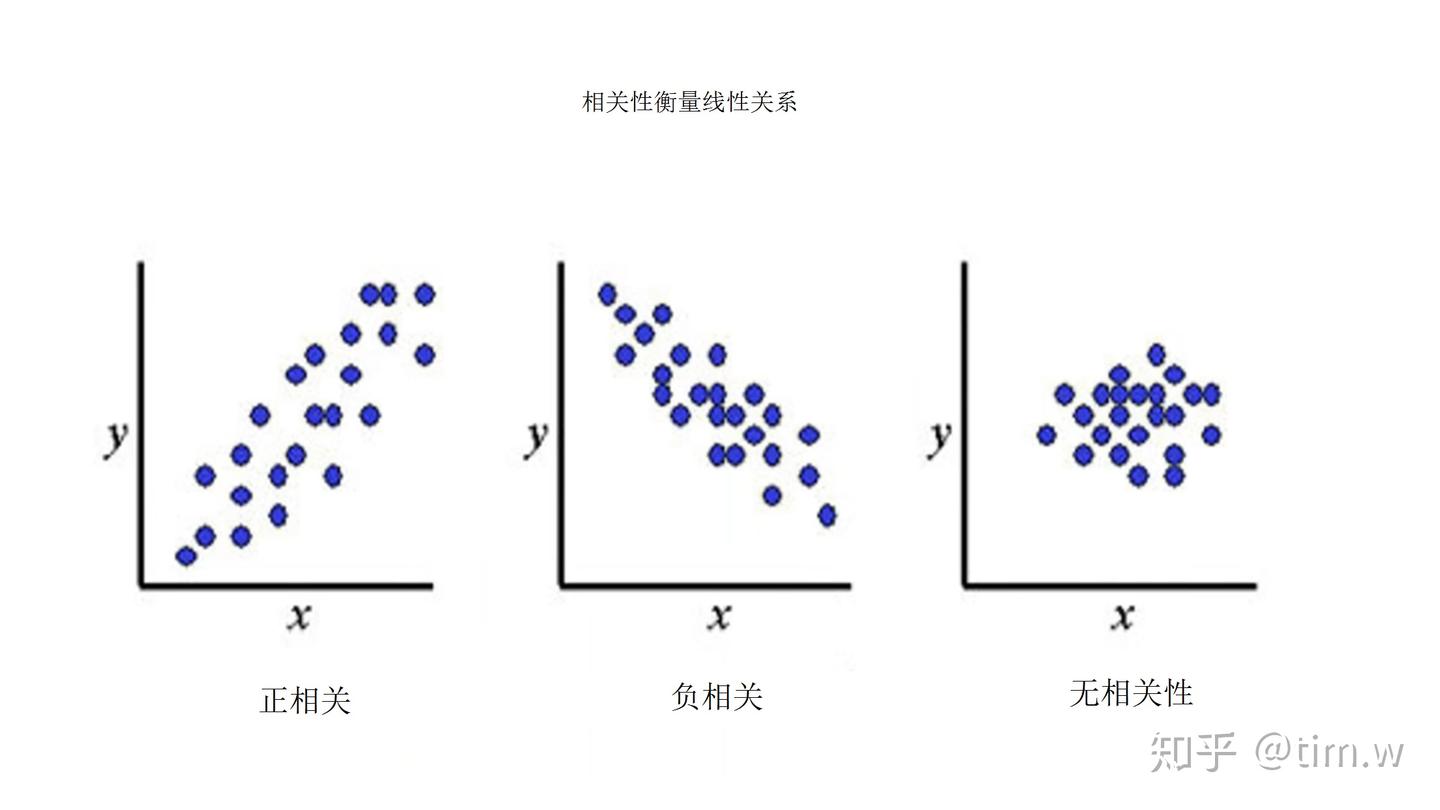 思维模型19 - 均值回归是什么？ - 知乎
