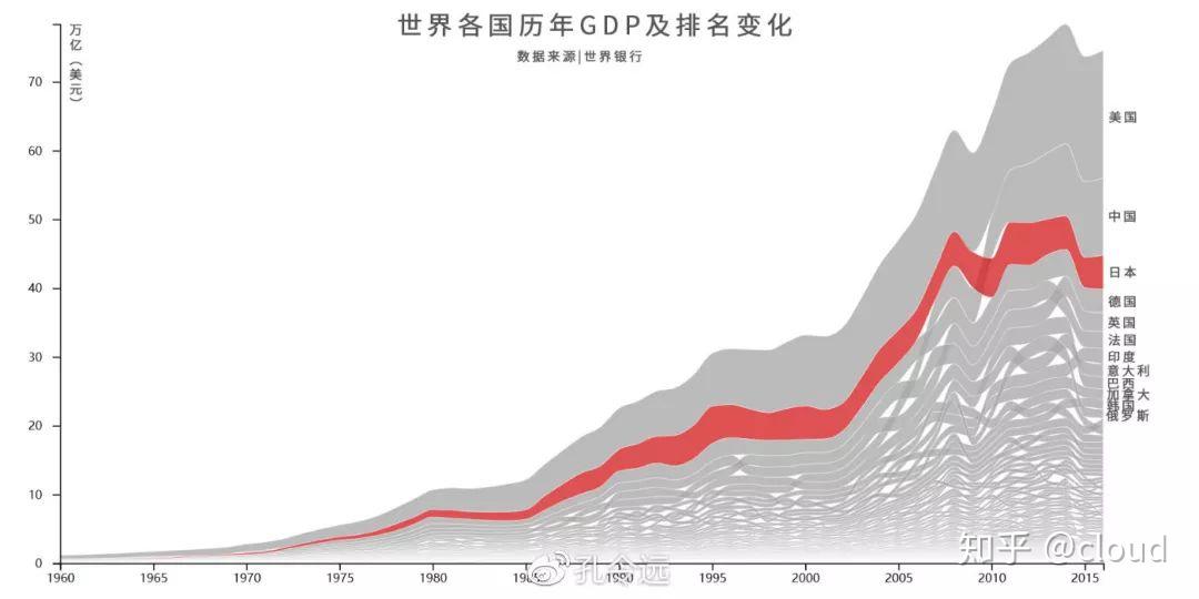 人口过亿而成为发达国家的_如果中国只有2亿人,能否成为发达国家(3)