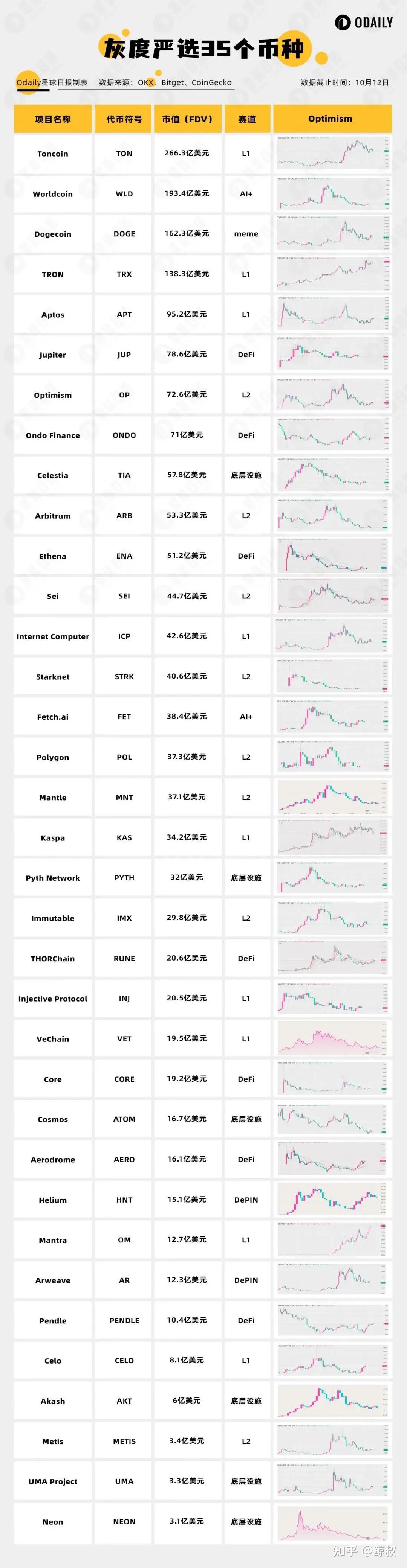 RUNE代币的作用与价值