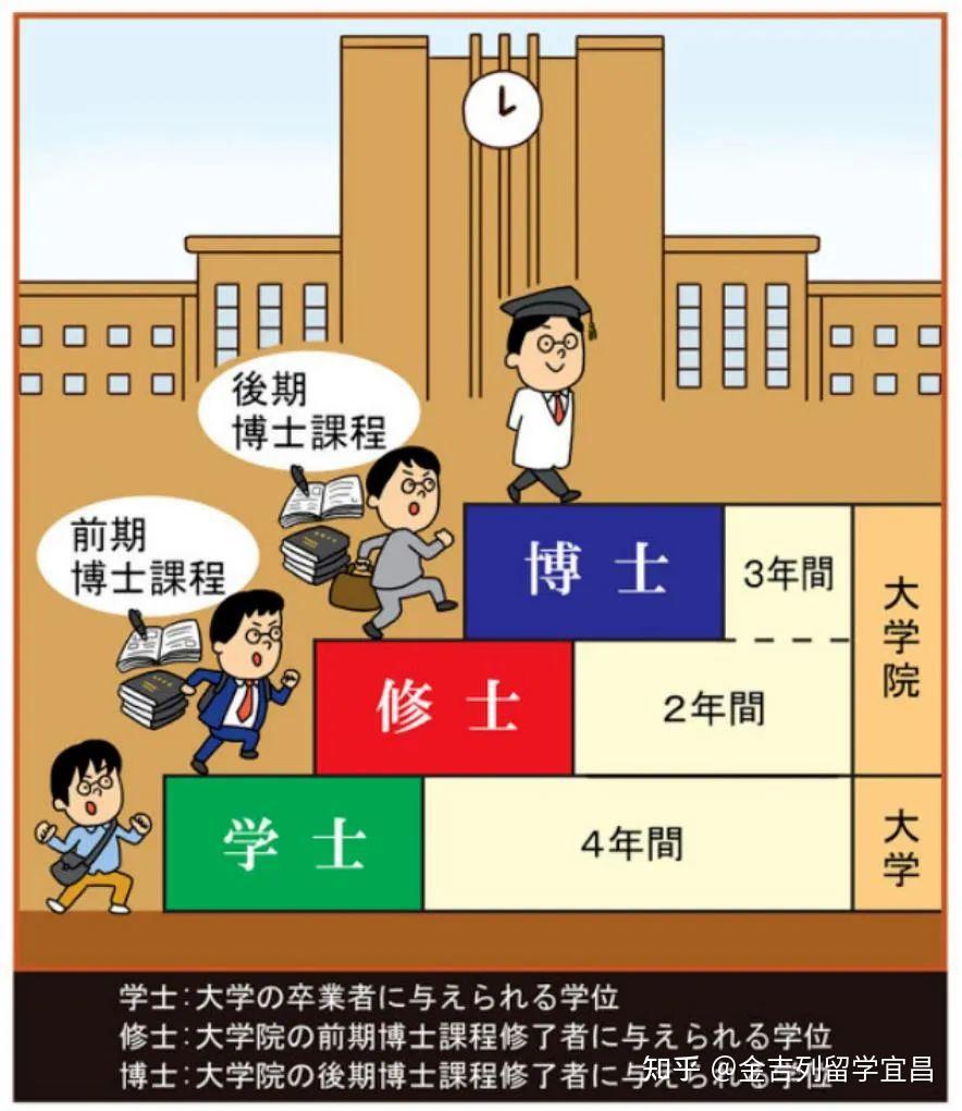 了解日本的学位制度 - 知乎