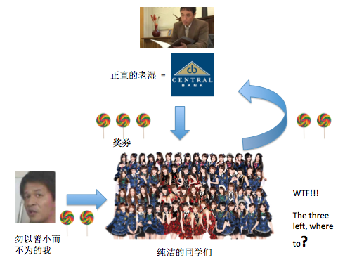 通货膨胀对什么人有好处?普通人如何应对或是