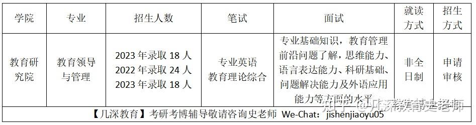 清华大学教育博士（Ed.D）教育领导与管理考博备考分析 - 知乎