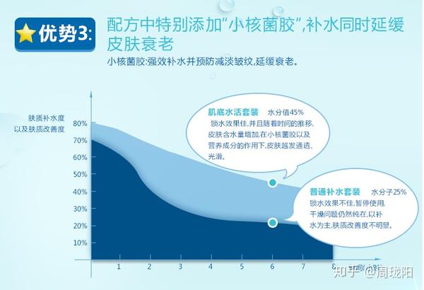 秋冬护肤保养_秋冬护肤技巧ppt_秋冬护肤