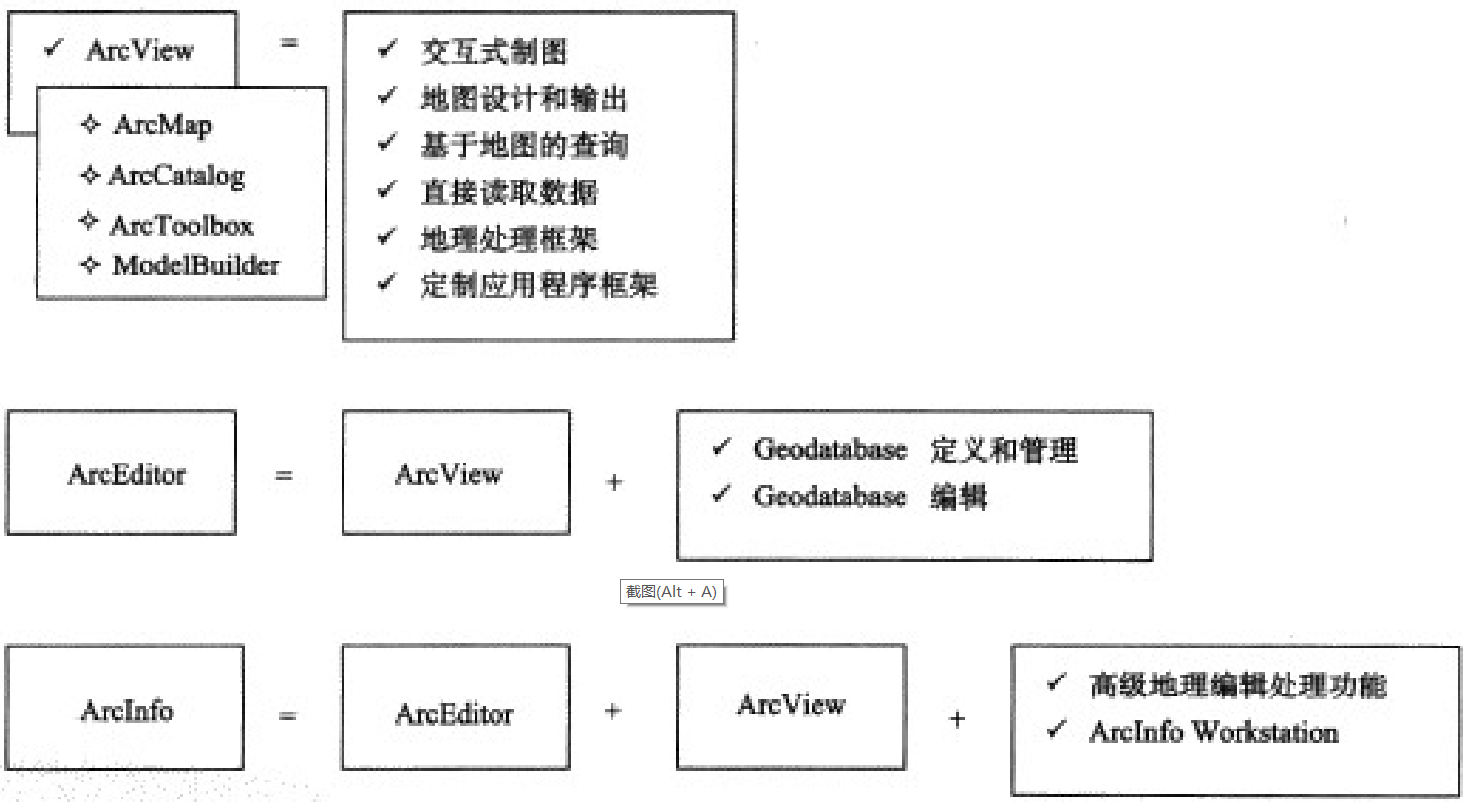 Arcgis 