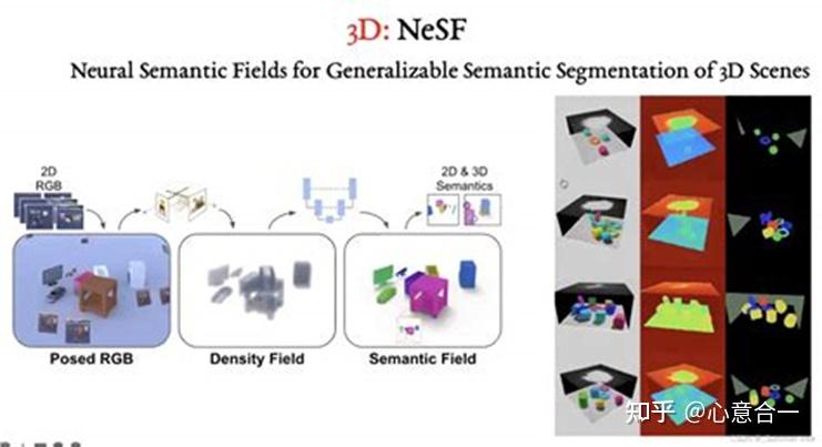 3D语义分割算法入门 - 知乎
