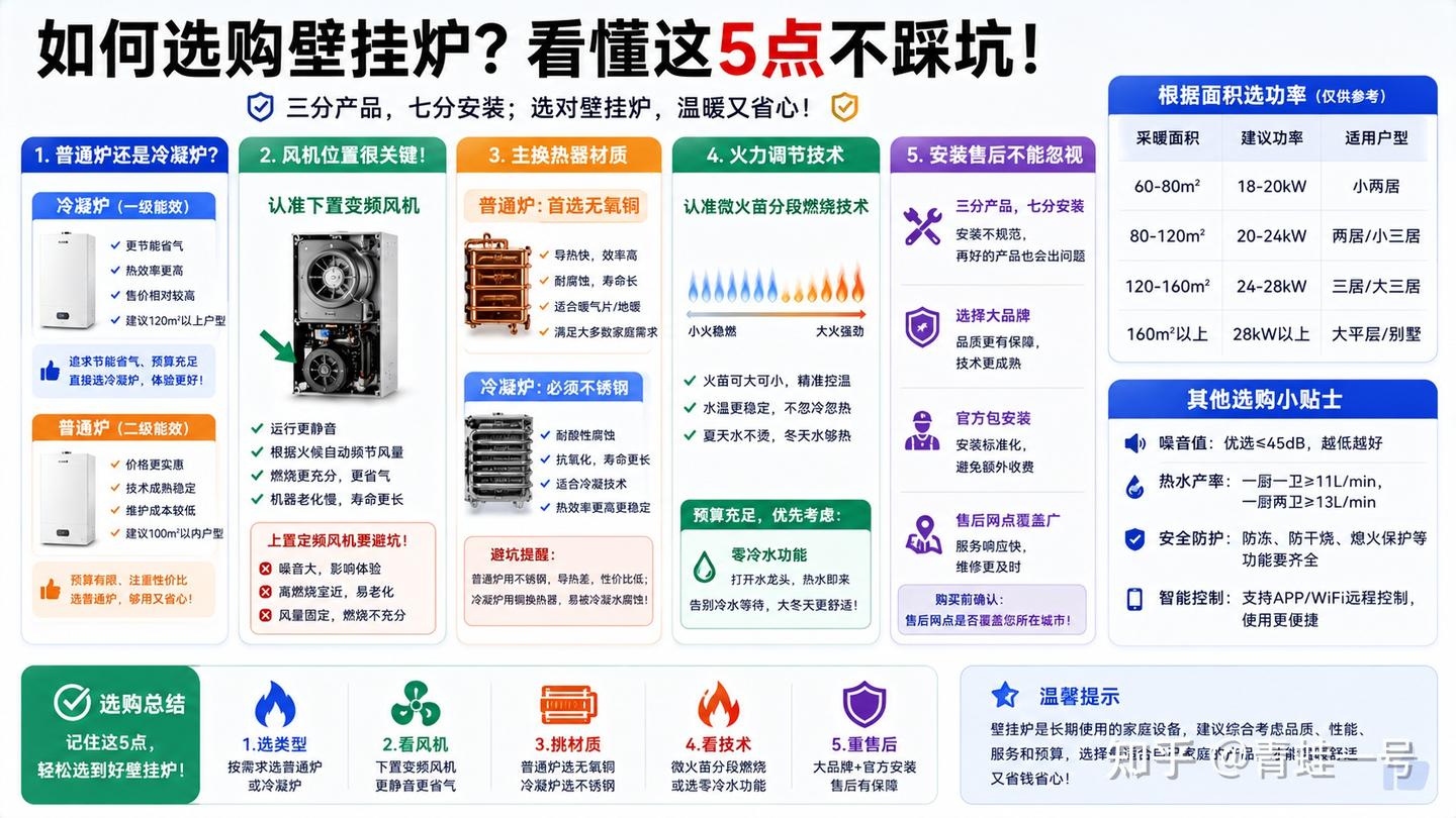 2026年618燃气壁挂炉选购攻略,高性价比壁挂炉推荐