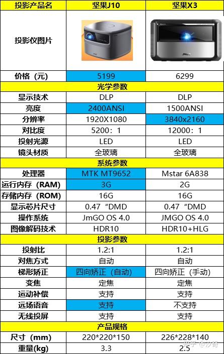 坚果j10参数图片