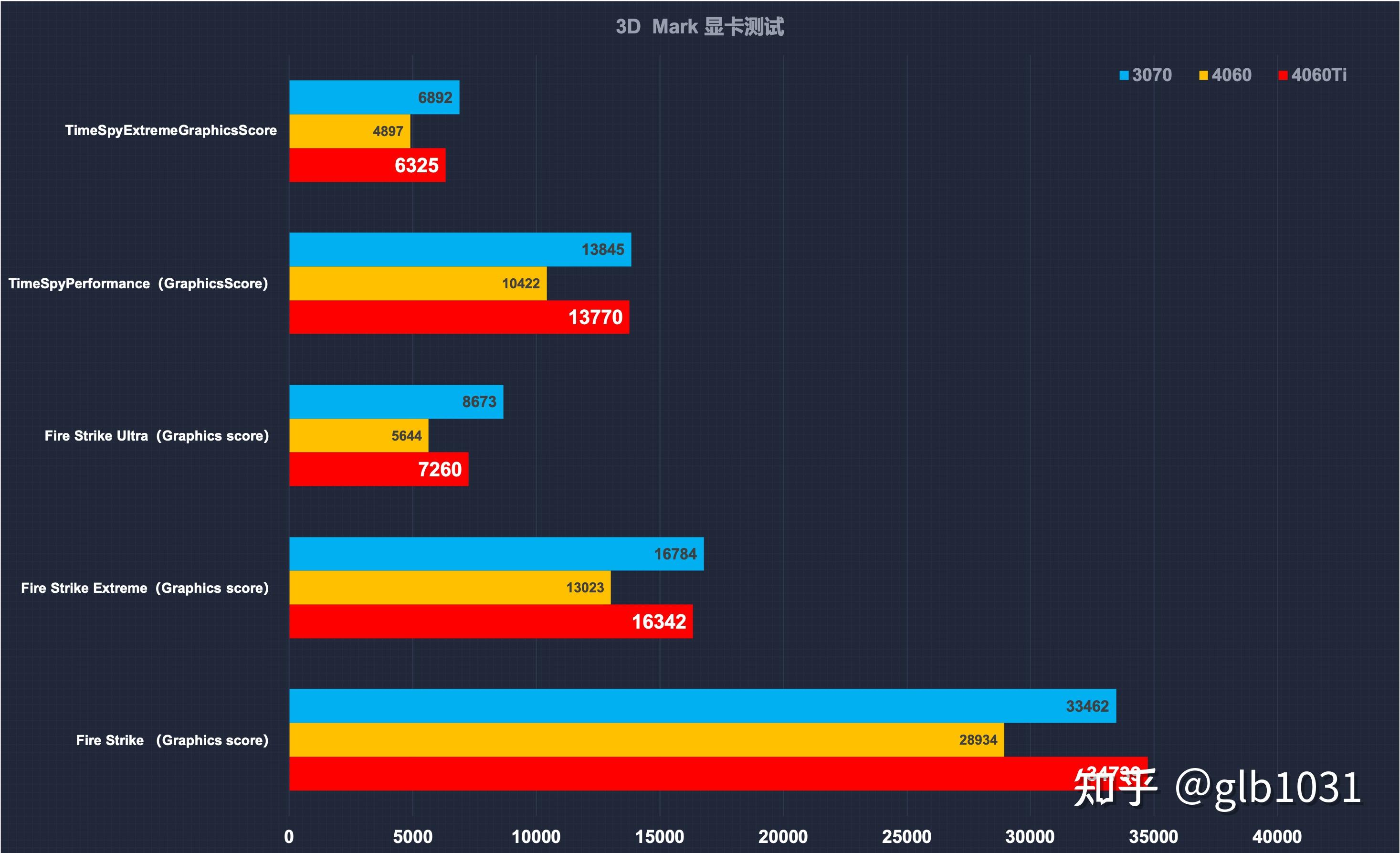 国潮来袭 七彩虹 igame geforce rtx 4060 ti 8gb雾山五行联名显卡