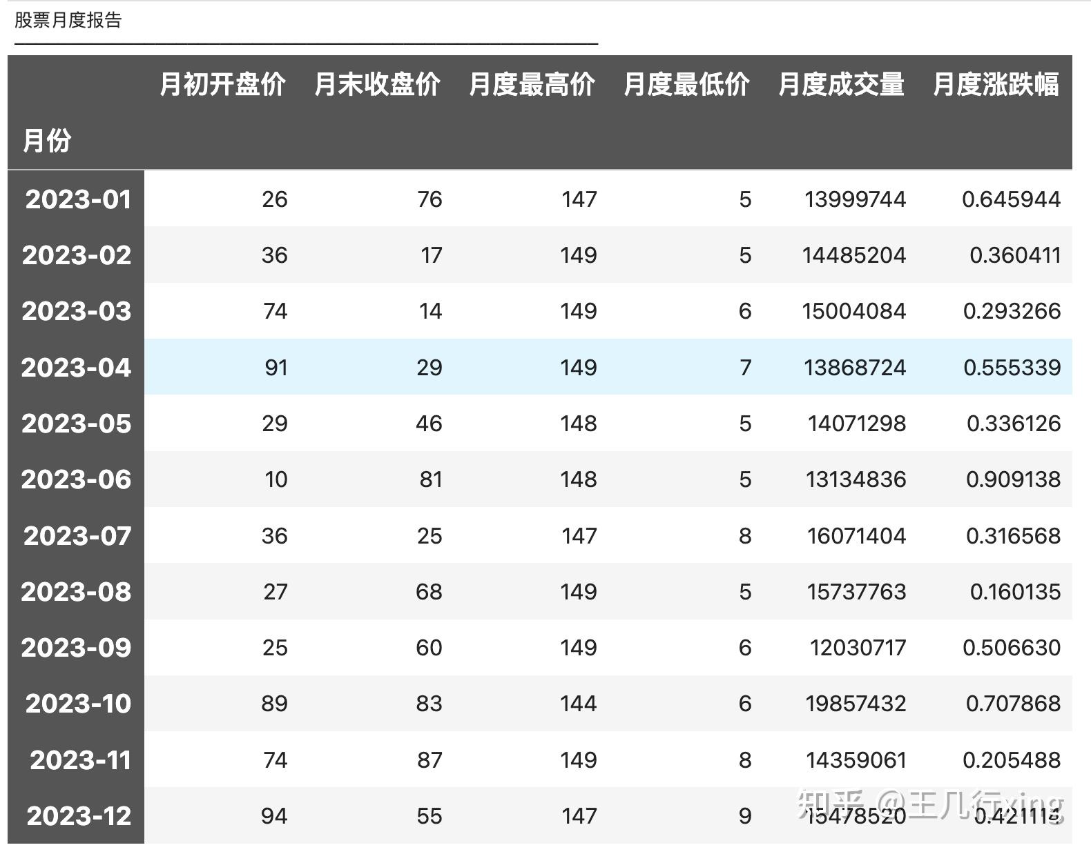 pandas-excel-python