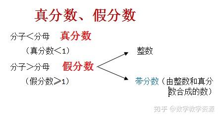 人教版小学数学五年级下册真分数和假分数教案 课件 公开课视频 知乎
