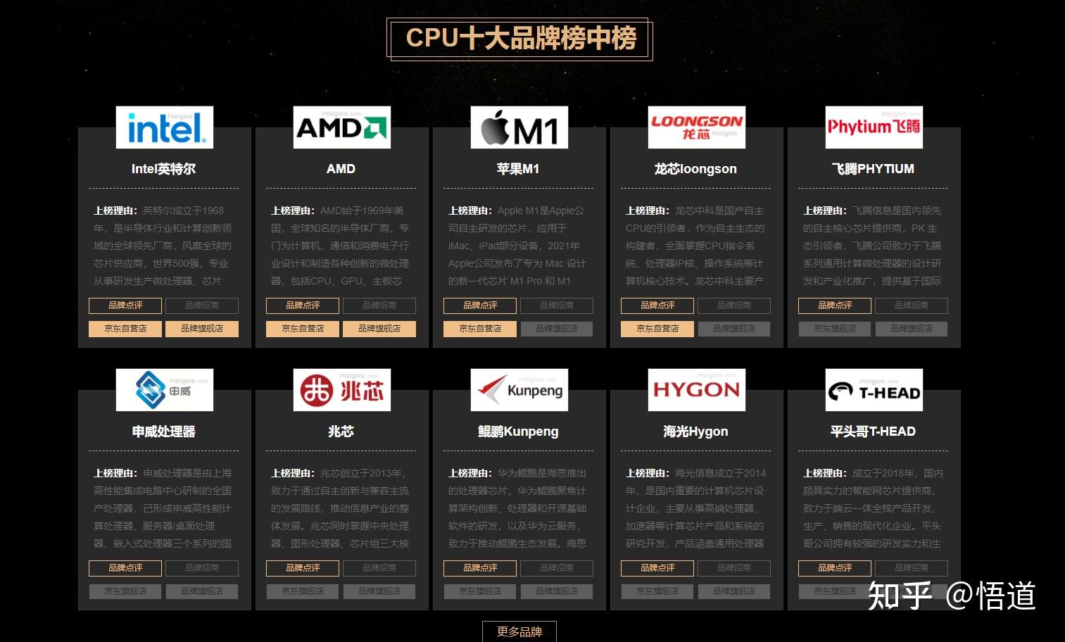 世界十大计算机主板品牌  第1张
