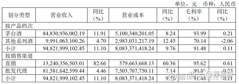 全面解析a股之王贵州茅台的投资价值