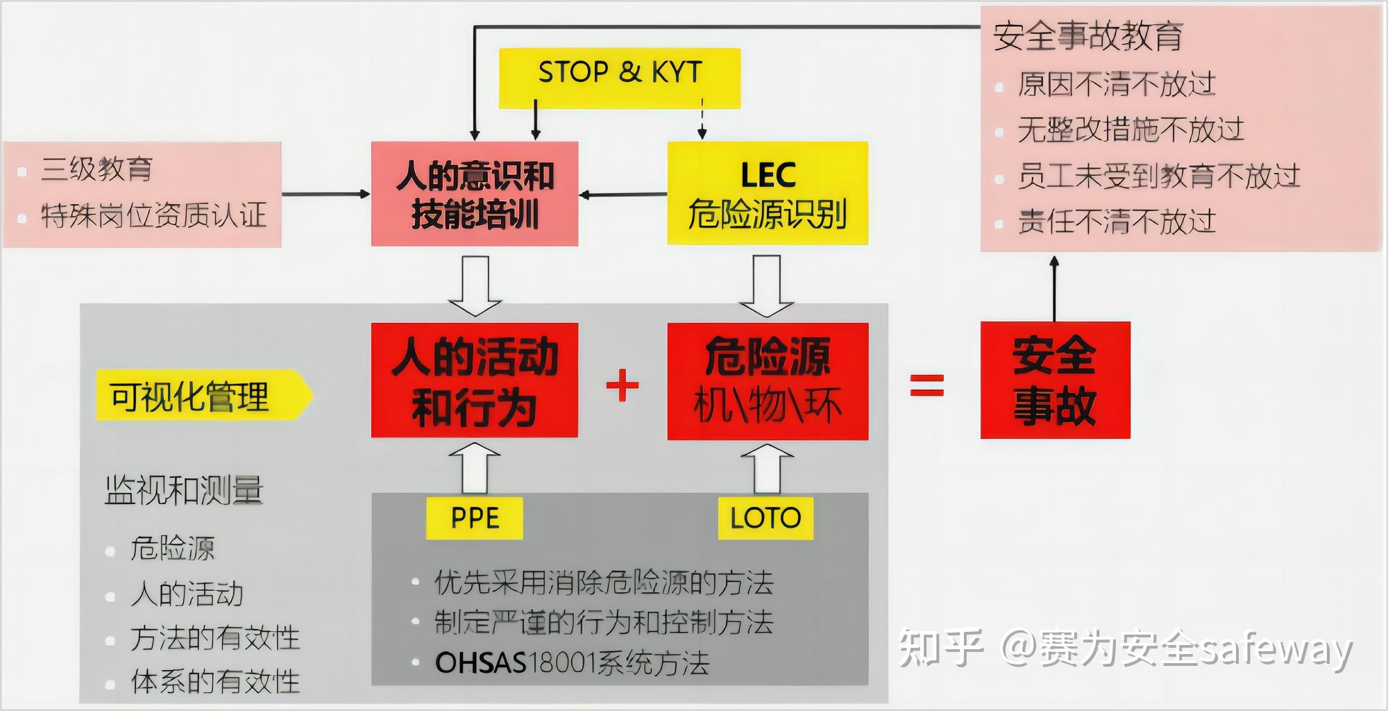 人人讲安全第二课！必须明确安全管理怎么做！ - 知乎