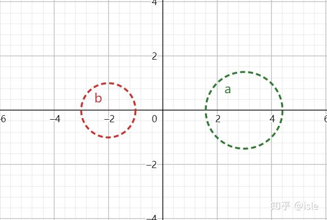 z_2的任意圓\gamma都與c正交該引理可以用切割線定理輕鬆證明定理11