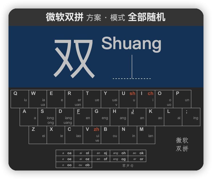 微软双拼手机键盘图图片