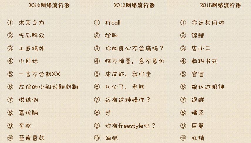 这两款工具能够帮你一键破解所有网络黑话